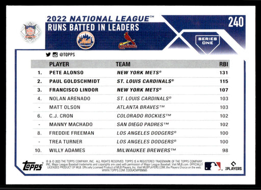 NL RBI Leaders 2023 Topps Series 1 Base Back of Card