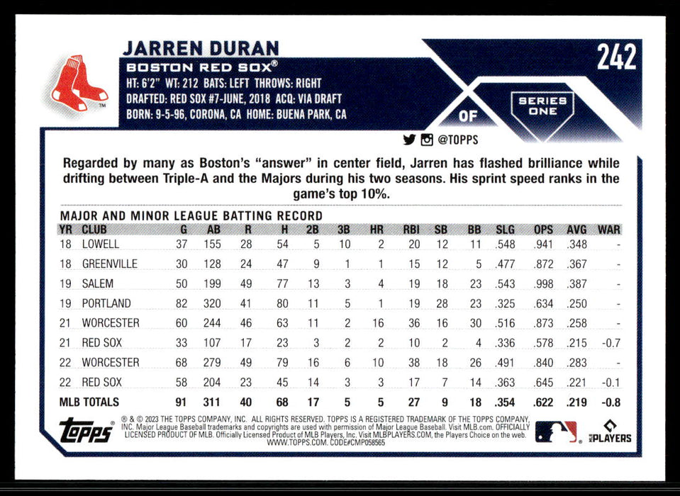 Jarren Duran 2023 Topps Series 1 Base Back of Card