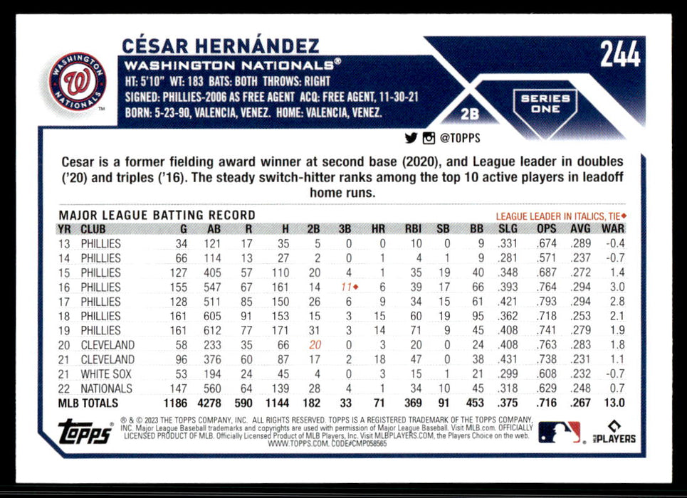 Cesar Hernandez 2023 Topps Series 1 Base Back of Card