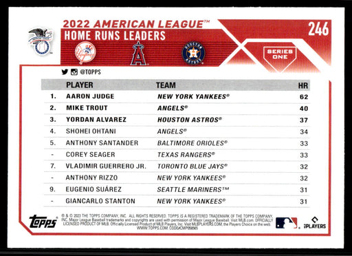 AL HR Leaders 2023 Topps Series 1 Base Back of Card