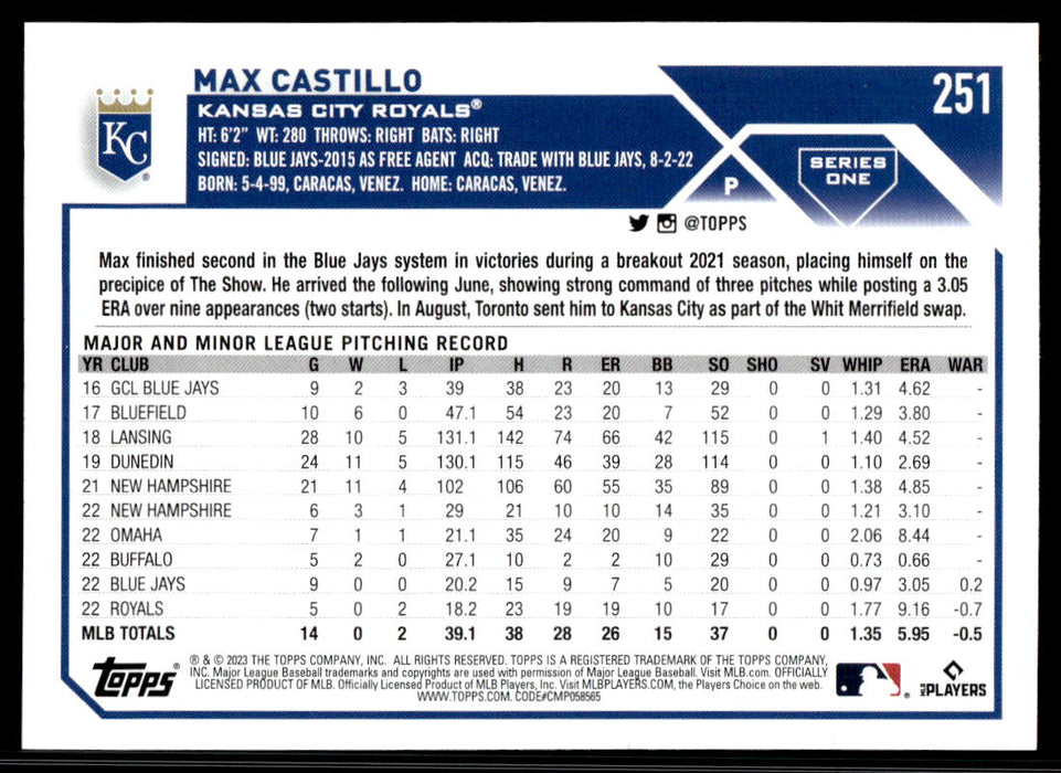 Max Castillo 2023 Topps Series 1 Base Back of Card