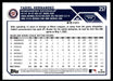 Yadiel Hernandez 2023 Topps Series 1 Base Back of Card