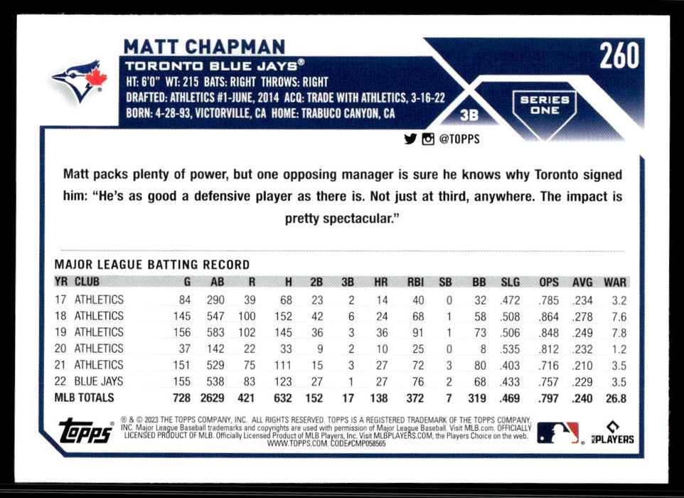 Matt Chapman 2023 Topps Series 1 Base Back of Card