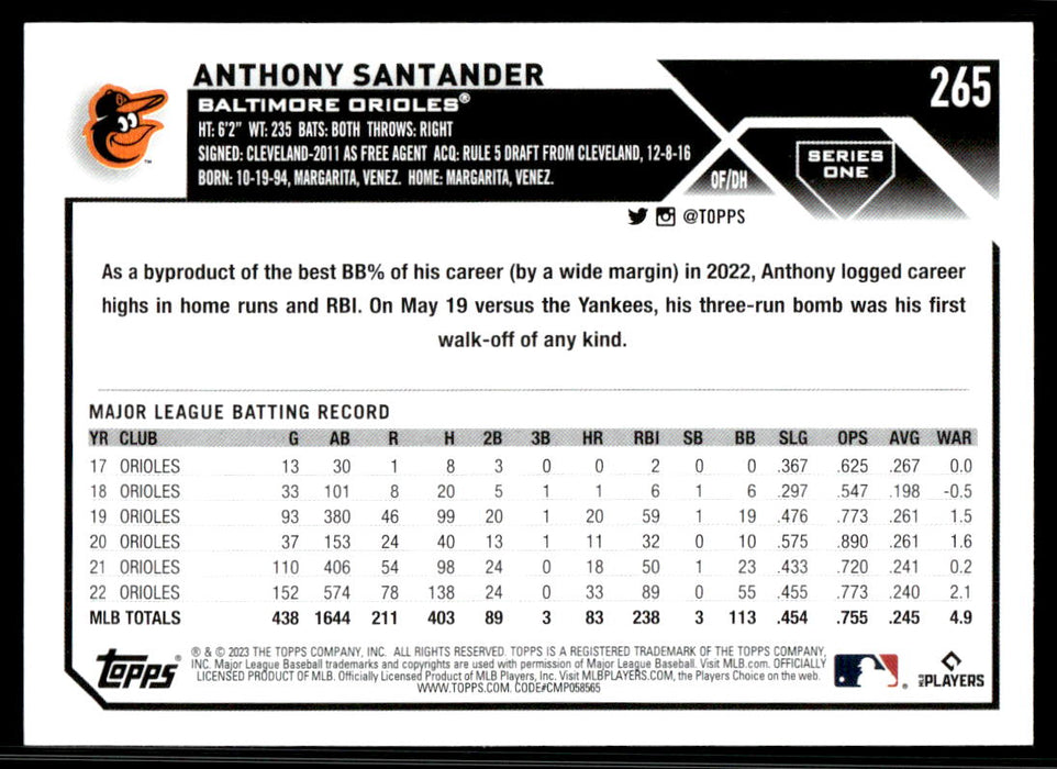 Anthony Santander 2023 Topps Series 1 Base Back of Card