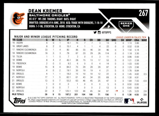 Dean Kremer 2023 Topps Series 1 Base Back of Card