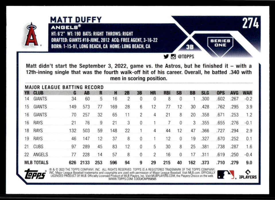 Matt Duffy 2023 Topps Series 1 Base Back of Card