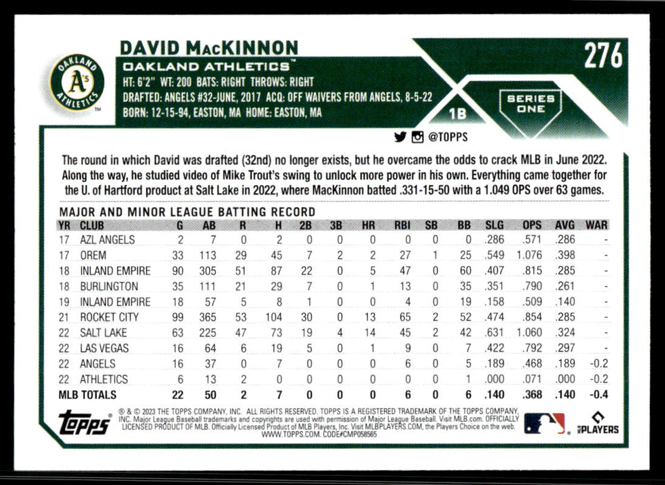 David MacKinnon 2023 Topps Series 1 Base Back of Card