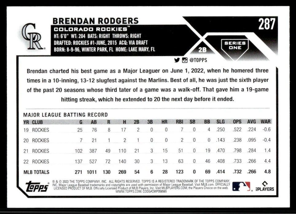 Brendan Rodgers 2023 Topps Series 1 Base Back of Card