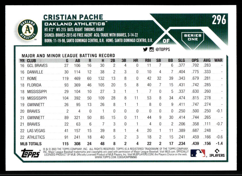 Cristian Pache 2023 Topps Series 1 Base Back of Card