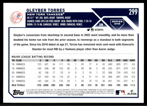 Gleyber Torres 2023 Topps Series 1 Base Back of Card