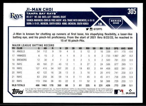 Ji-Man Choi 2023 Topps Series 1 Base Back of Card