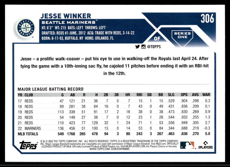 Jesse Winker 2023 Topps Series 1 Base Back of Card