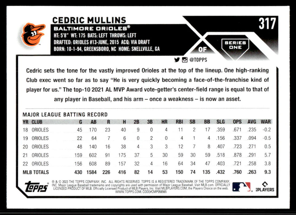 Cedric Mullins 2023 Topps Series 1 Base Back of Card