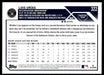 Luis Urias 2023 Topps Series 1 Base Back of Card