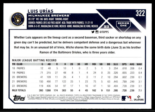 Luis Urias 2023 Topps Series 1 Base Back of Card