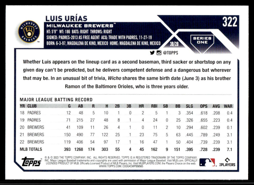 Luis Urias 2023 Topps Series 1 Base Back of Card