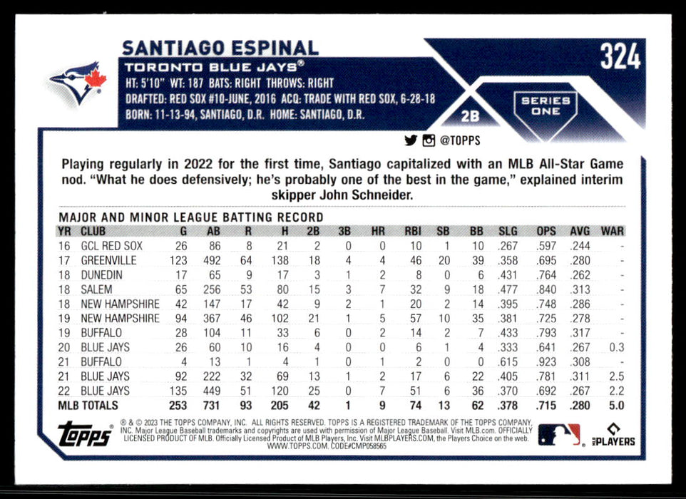 Santiago Espinal 2023 Topps Series 1 Base Back of Card