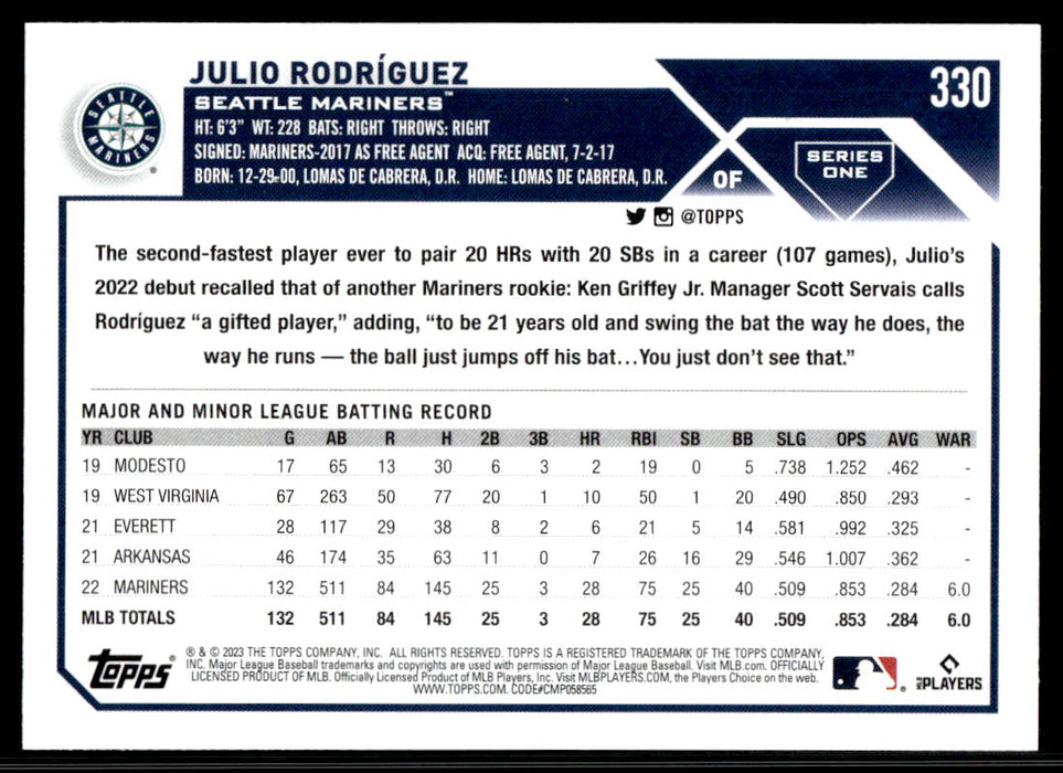 Julio Rodríguez 2023 Topps Series 1 Base Back of Card