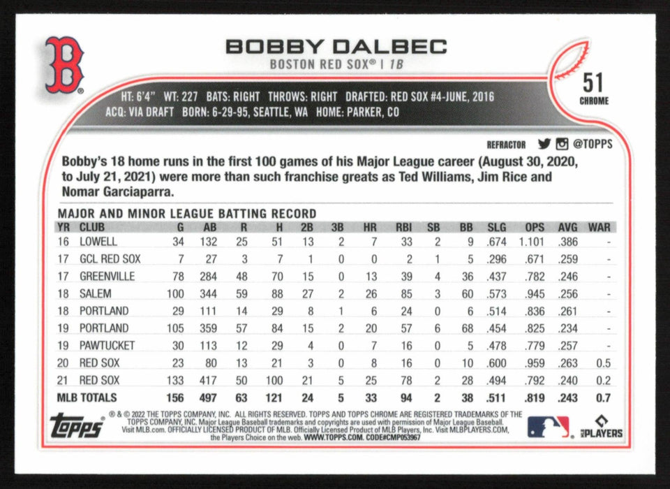 Bobby Dalbec 2022 Topps Chrome # 51 Refractor Boston Red Sox - Collectible  Craze America