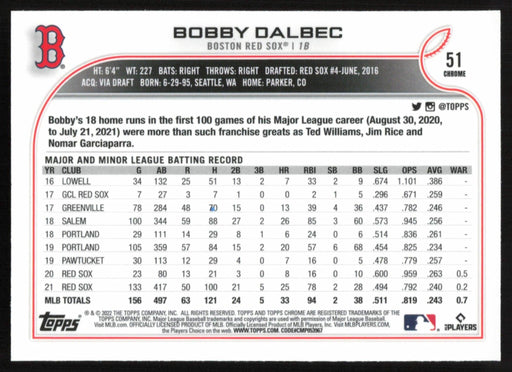 Bobby Dalbec 2022 Topps Chrome # 51 X-Fractor Boston Red Sox - Collectible Craze America