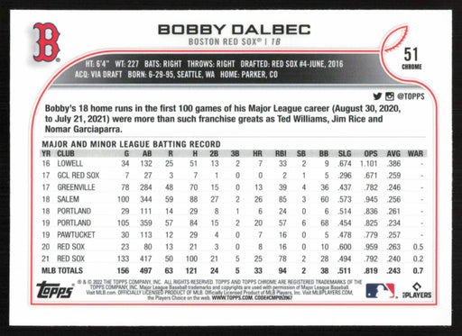 Bobby Dalbec 2022 Topps Chrome Baseball # 51 Boston Red Sox Base - Collectible Craze America